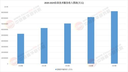 2025信息傳播服務行業 技術、政策與需求的三重奏——聚焦信息技術咨詢服務