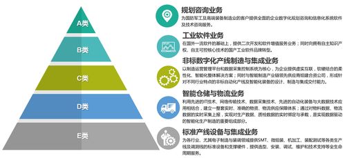 天圣華信息技術完成數千萬元B輪融資，助力高端制造業智能化升級